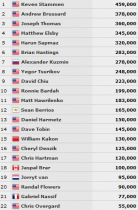 WSOP – Hastings vola nel 6-max limit, Day 2 per Benso, Benelli e Savinelli al 1.500$ no limit!