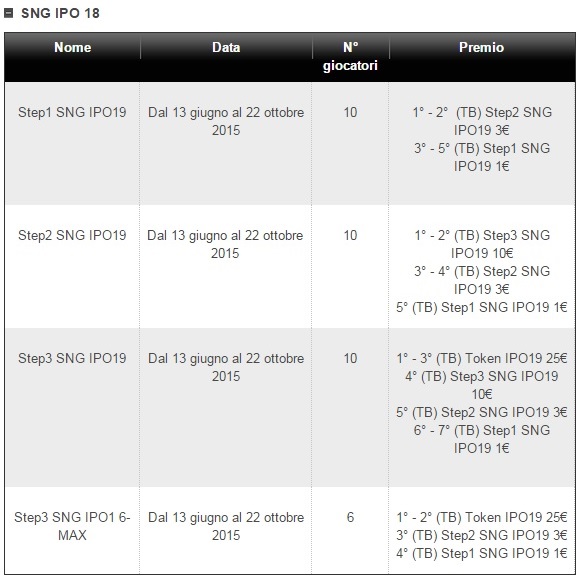 sng-ipo