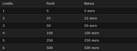 bwin