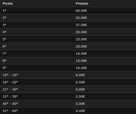 classifiche-sng-1-bwin