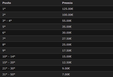 classifiche-sng-2-bwin