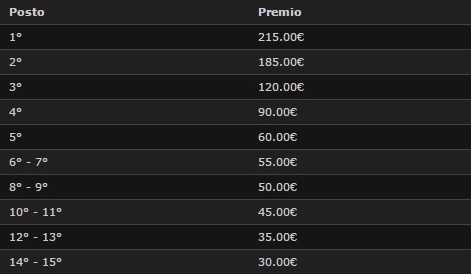 classifiche-sng-3-bwin