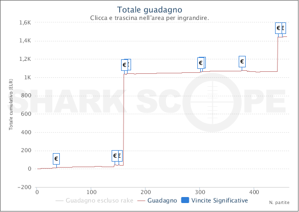 grafico dratios loose cannon