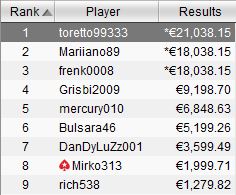microseries main event payout
