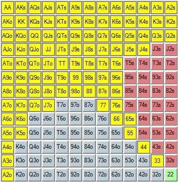 range preflop top 50