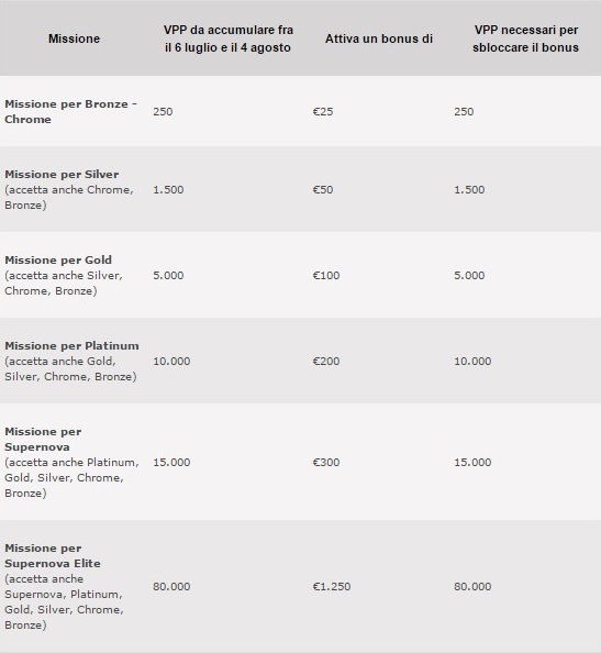 summer-missions-pokerstars