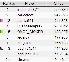 top ten sunday evening