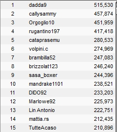 Sunday Special 8 agosto chipcount