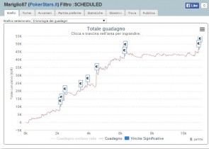 grafico mtt "mariglio87"