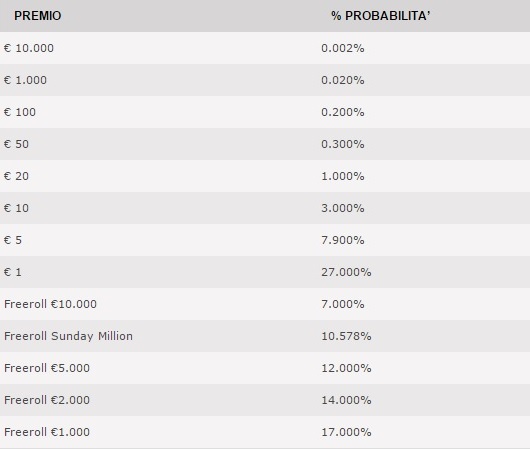 probabilità