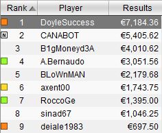 payout sunday high roller 3 agosto