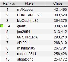 top ten sunday special 3 agosto