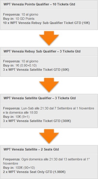 wpt-venezia-satelliti