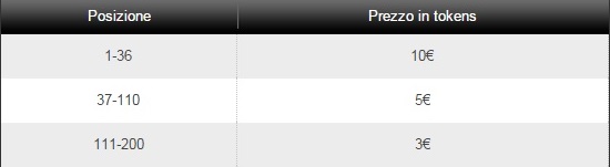 classifica-ipoker-1
