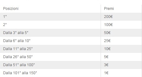 classifica-low