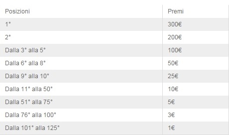 classifica-medium