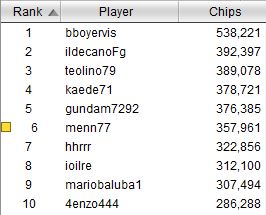 chipcount day1 sunday million