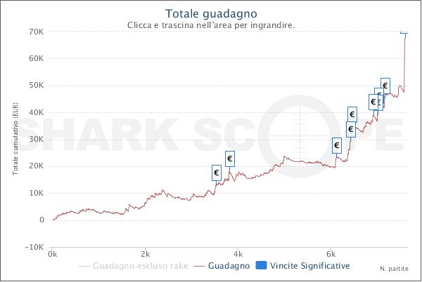 grafico francesco zetatikappa craba