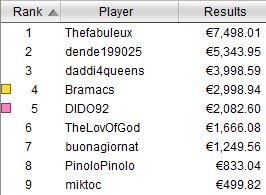 payout sunday evening 21 sett