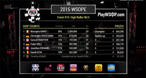 chipcount wsope high roller