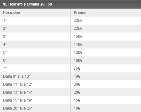 classifica-euro