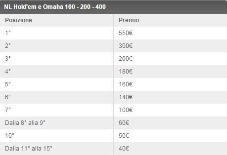 classifica-sterlina