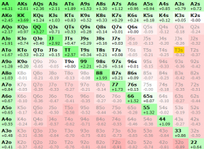 Punti di vista MTT – Il valore dell’ICM a 3 left con la struttura ‘in panne’!