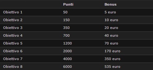 obiettivi-bwin