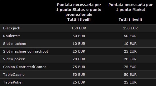 punti-bwin-casino