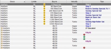 Il nuovo Vip System di PokerStars prende forma: introdotti gli StarsCoin!