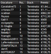 payout sunday master bwin