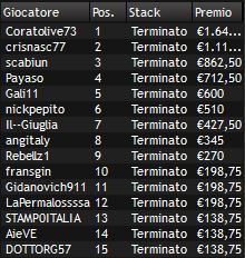 payout sunday master bwin