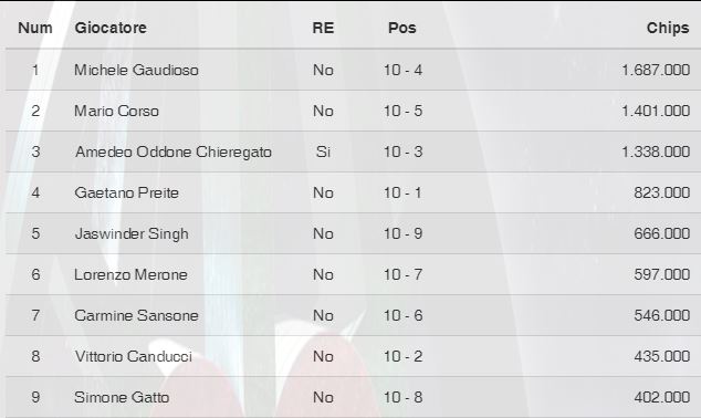 chipcount tavolo finale pptour san marino