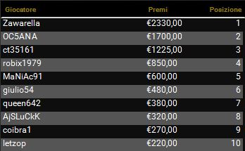 the pokerclub 14 dicembre payout