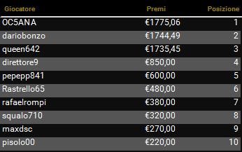 the pokerclub 27 dic payout