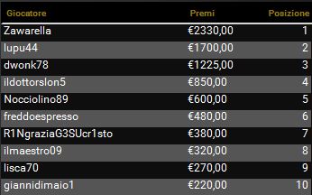 the pokerclub payout