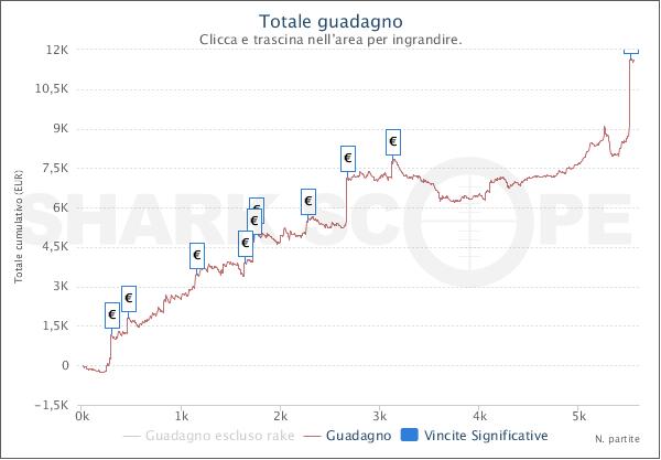 SharkScopeChart (2)