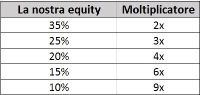 tabella implied odds