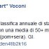 voconi