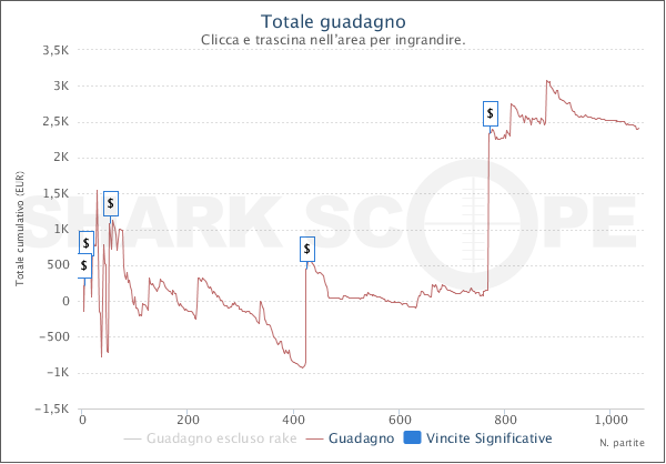 grafico sharkscope spicyF