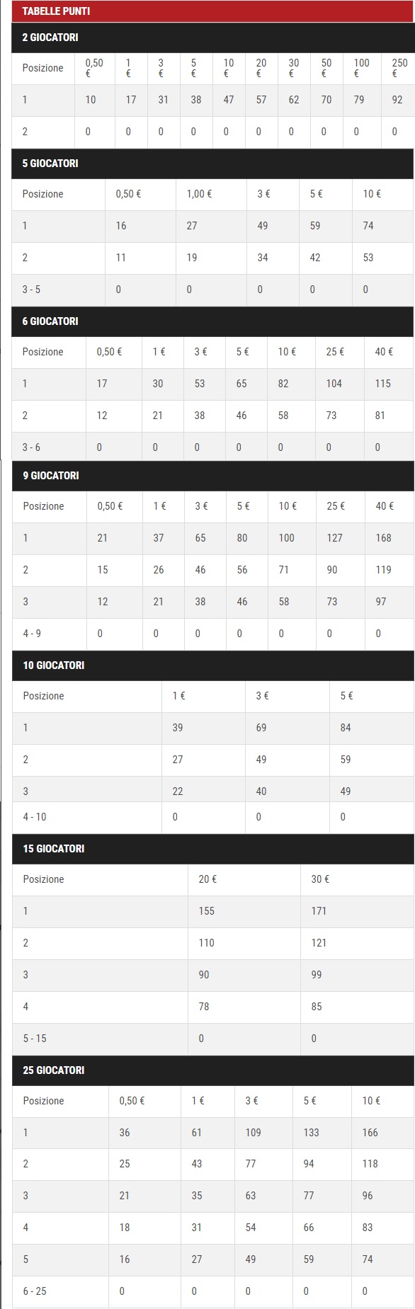 tabella punti sit LOTTOMATICA