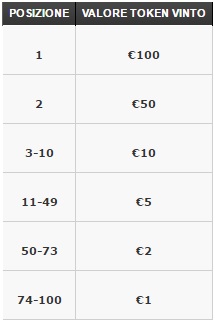 premi leaderboard spring micro series paddy power