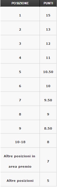 micro series paddy power punti leaderboard