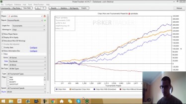 20.000 Spin&Go da 100$ in 2 mesi con ROI > 2.5%: lo spangolo “alvaro951951” tenta l’impossibile!