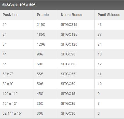 classifica grande premi sit go gioco digitale