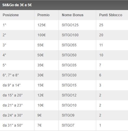 classifica media premi sit go gioco digitale