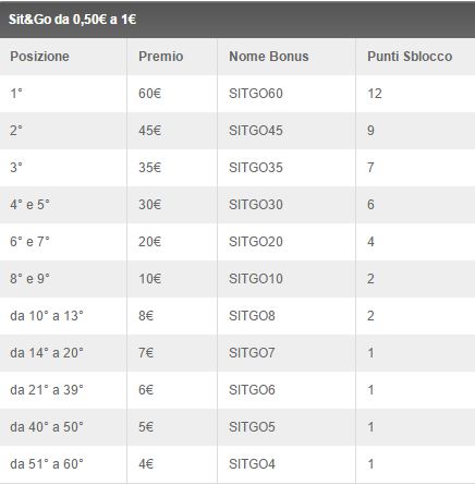 classifica piccola premi sit go gioco digitale