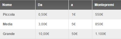 montepremi classifiche sit go gioco digitale