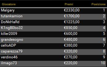 the pokerclub payout