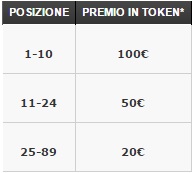 tabella missioni aprile paddy power